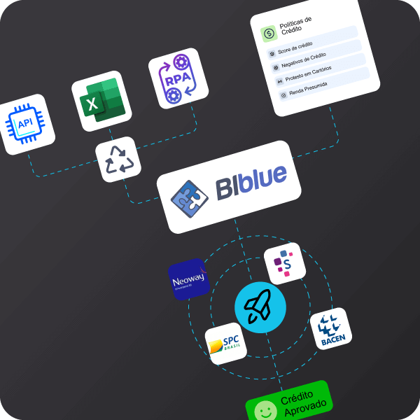 Conheça nossas soluções BIBlue